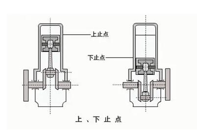 气缸上下止点.jpg