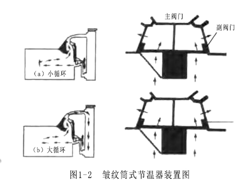 图1-2 皱纹筒式节温器装置图.jpg
