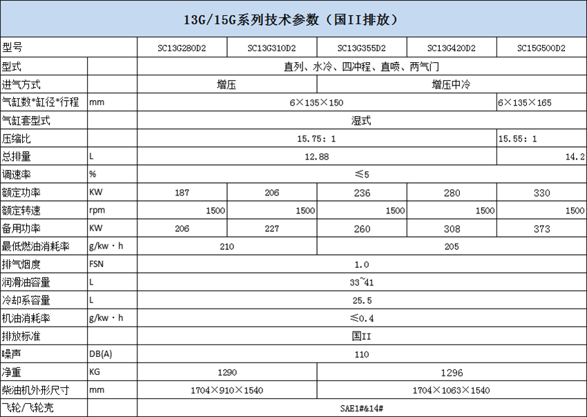 13G 15G国2排放.png