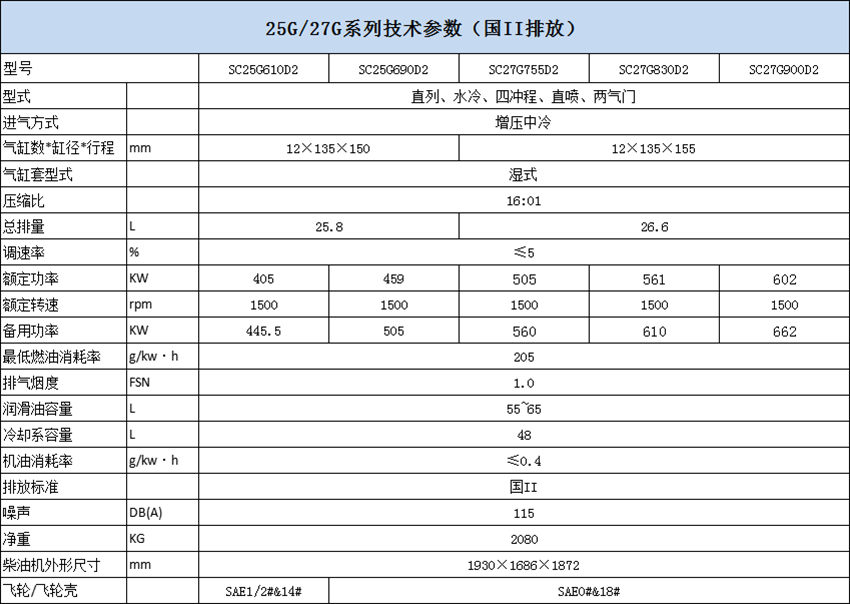 25G 27G技术参数.png