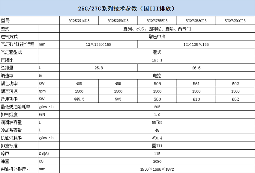25G 27G技术国3参数.png