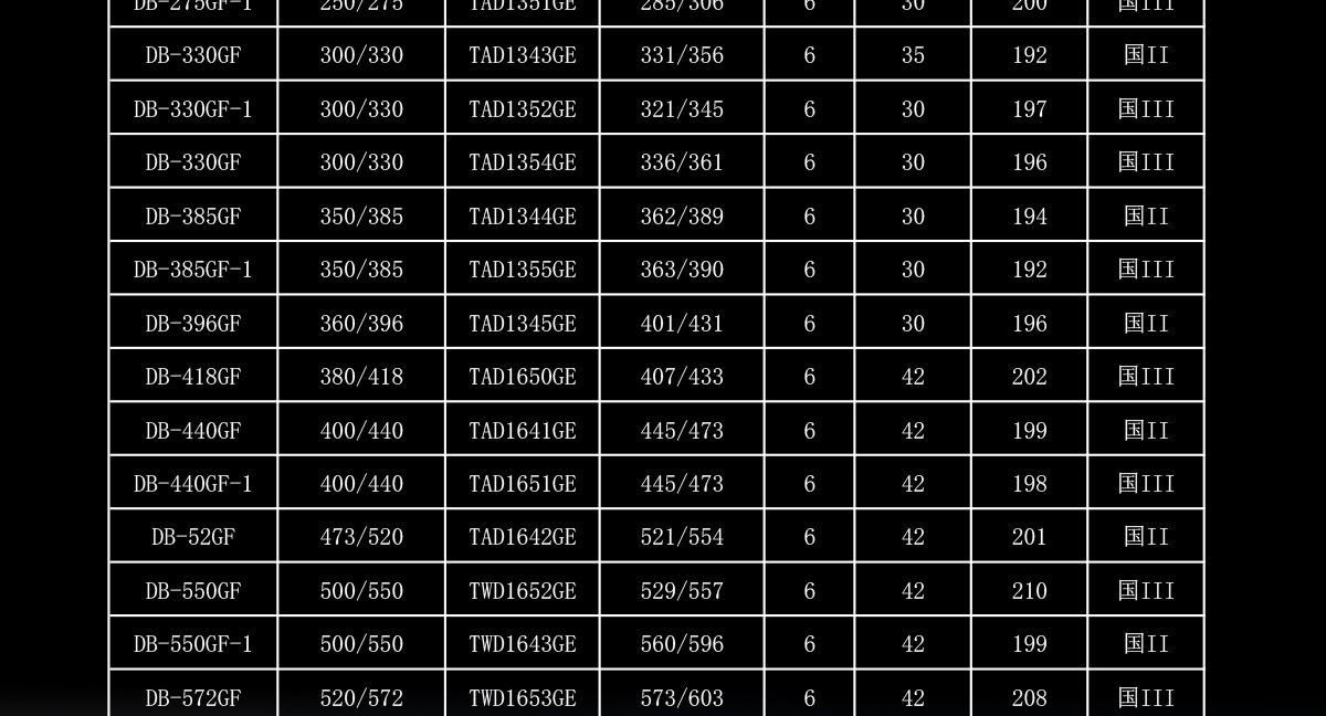 沃尔沃系列柴油发电机组