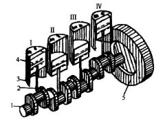 什么是多缸柴油机?多缸柴油机的工作过程有何特点?
