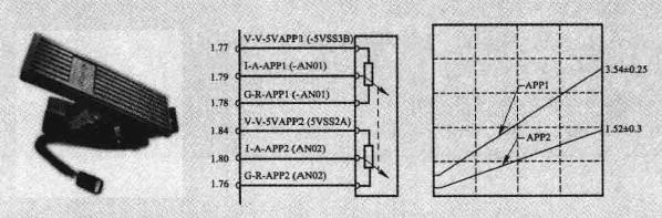 加速踏板传感器常见故障及处理方法