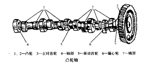 柴油发电机组凸轮轴结构.jpg