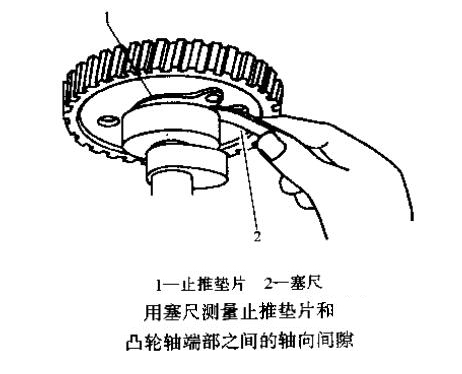 用塞尺测量止推垫片和凸轮轴端部之间的轴向间隙.jpg