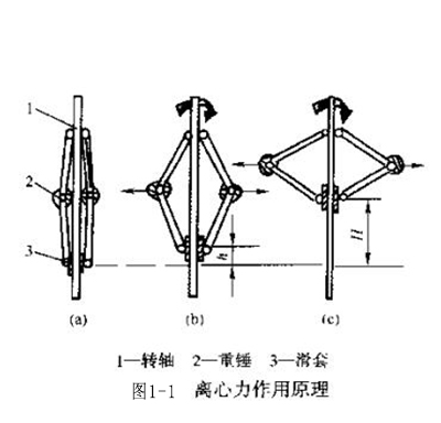 图1-1 离心力作用原理.jpg