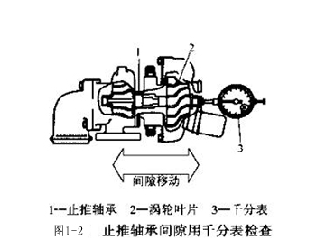图1-2 止推轴承间隙用千分表检查.jpg