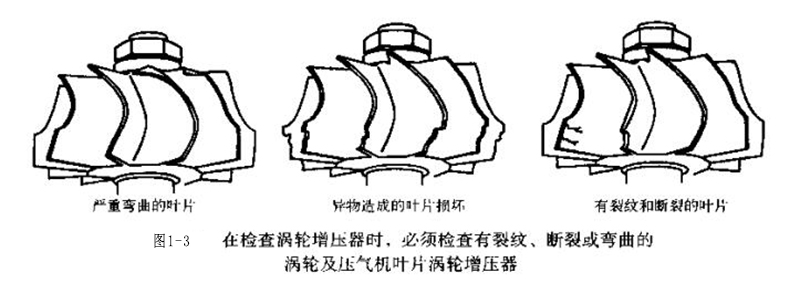 图1-3 检查涡轮增压器.jpg