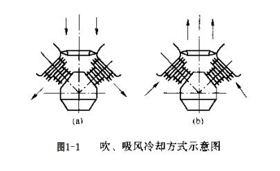 图1-1 吹、吸风冷却方式示意图.jpg