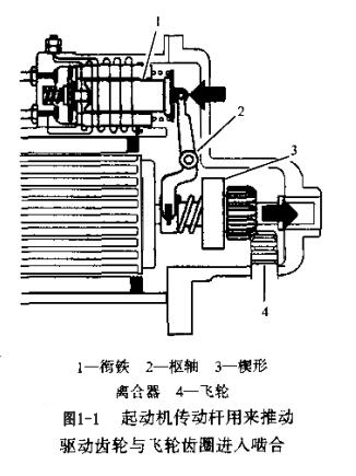 图1-1 起动机传动杆用来推动驱动齿轮与飞轮齿圈进入啮合.jpg