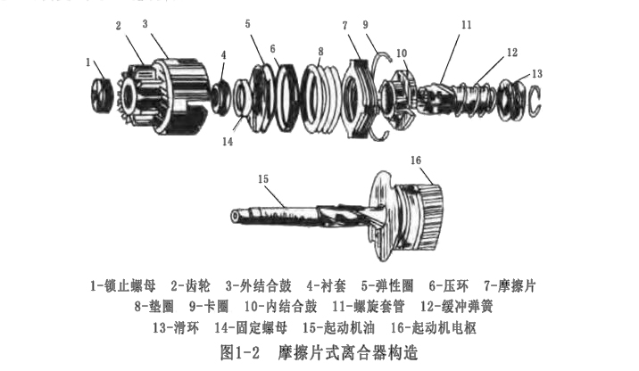 图1-2 摩擦片式离合器构造.jpg
